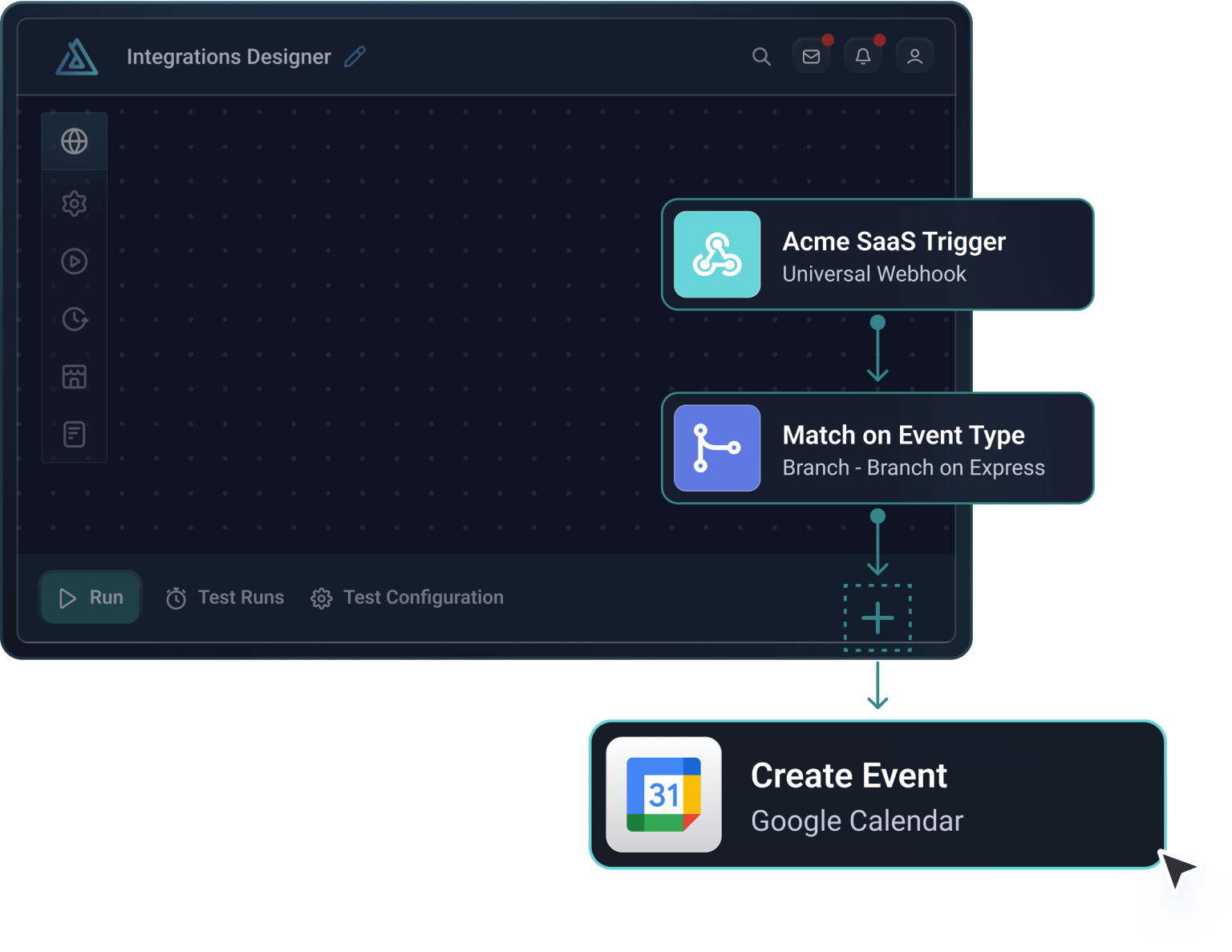 Integration workflow Integration workflow