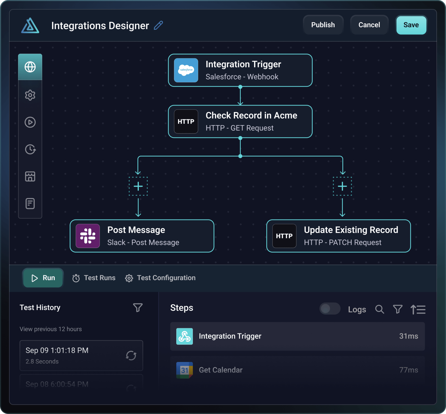 Integration workflow Integration workflow