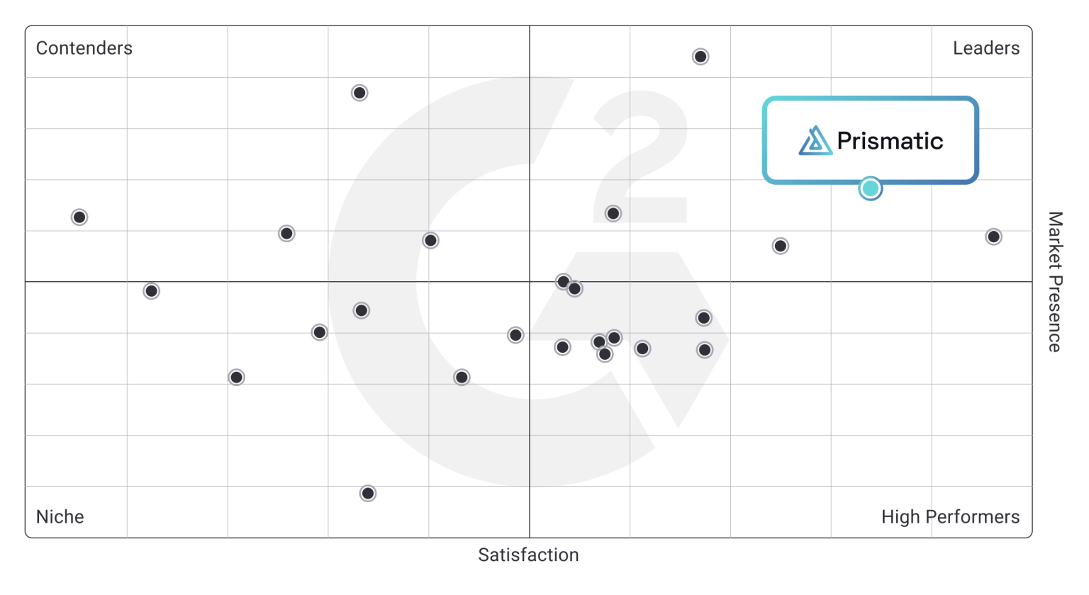 Map of competitor satisfaction rate Map of competitor satisfaction rate