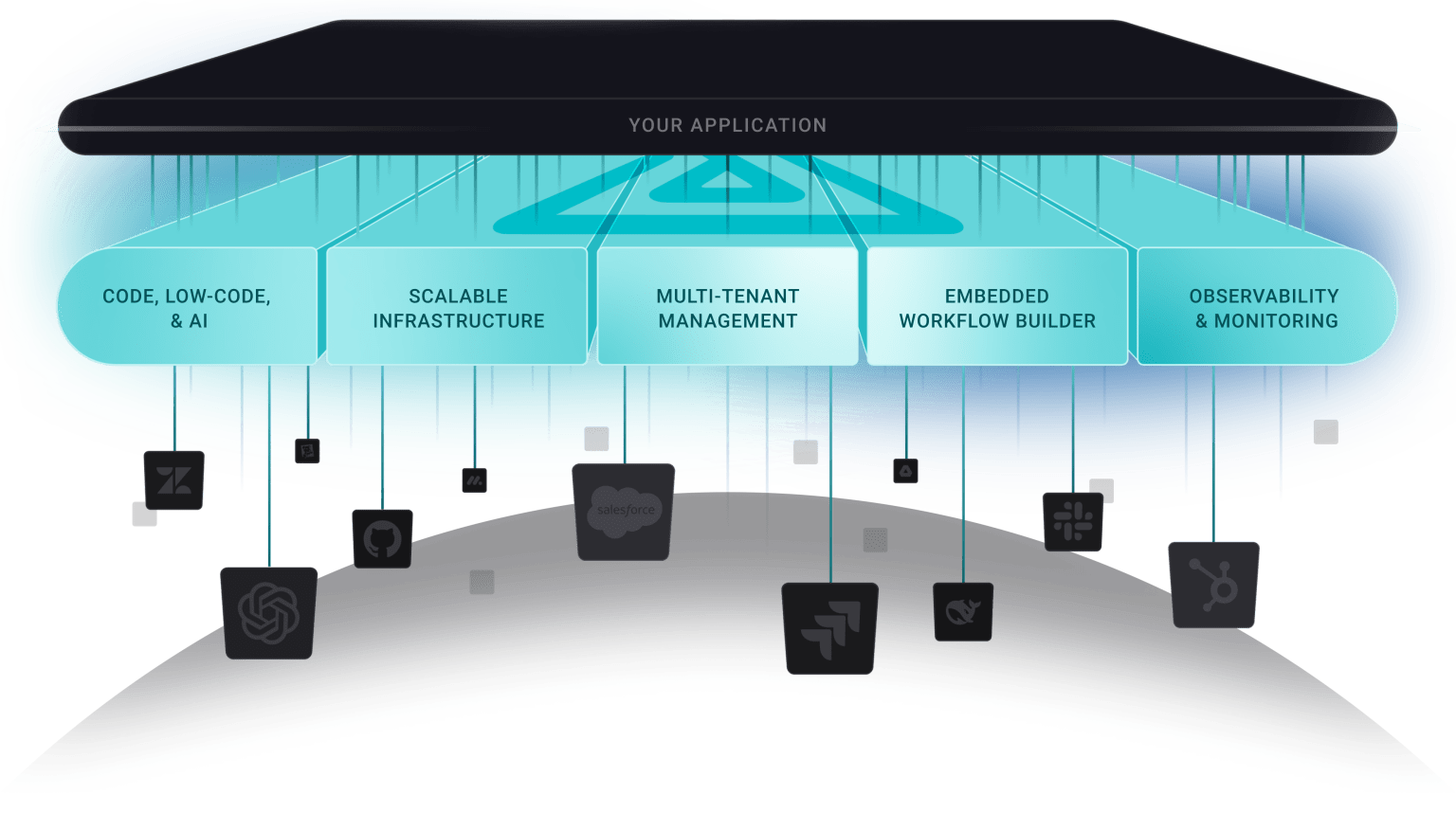 Acme SaaS marketplace with code and action overlays Acme SaaS marketplace with code and action overlays