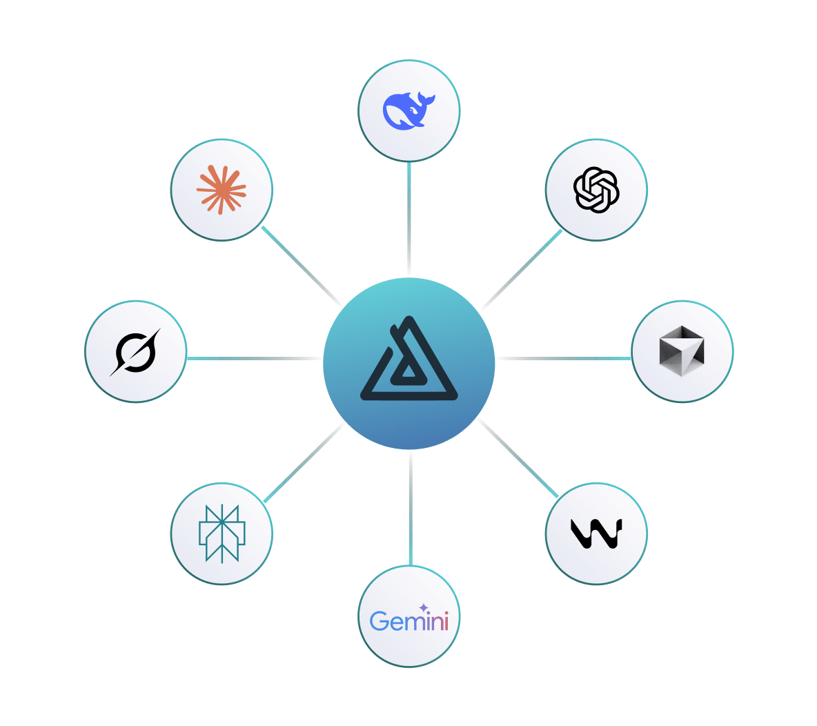 Integrations Marketplace