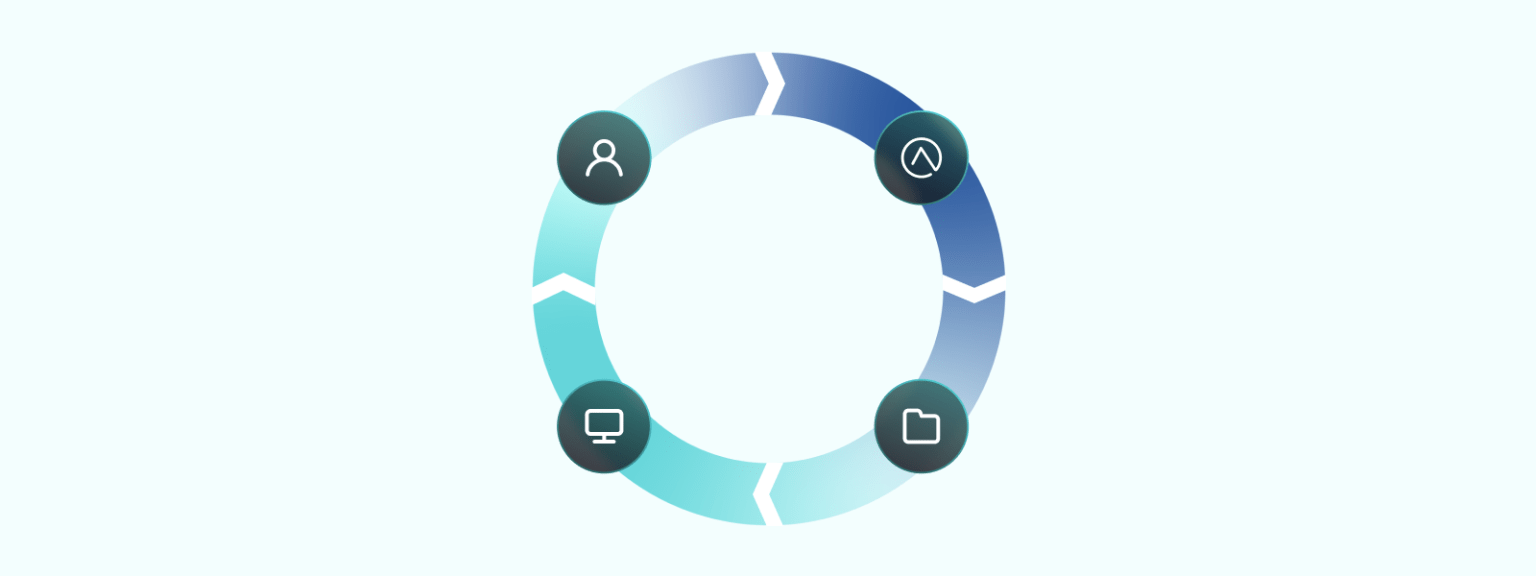 Circle of auth