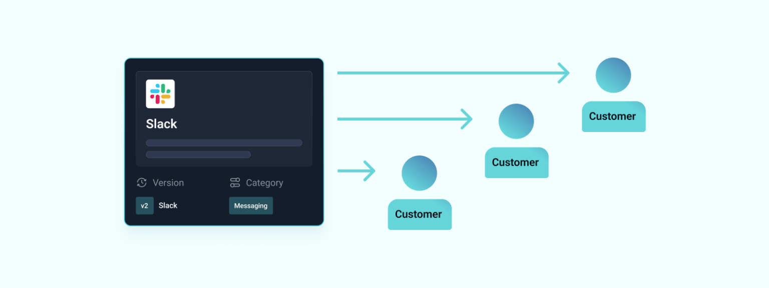 Onboarding customers