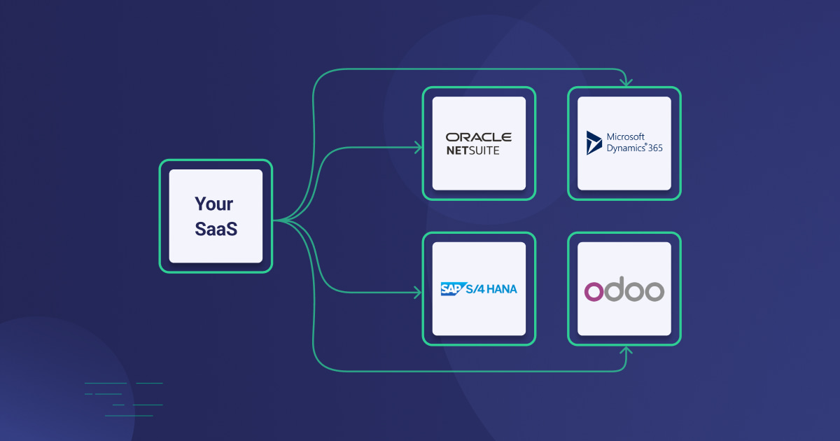Acme SaaS connected to a bunch of ERPs Acme SaaS connected to a bunch of ERPs