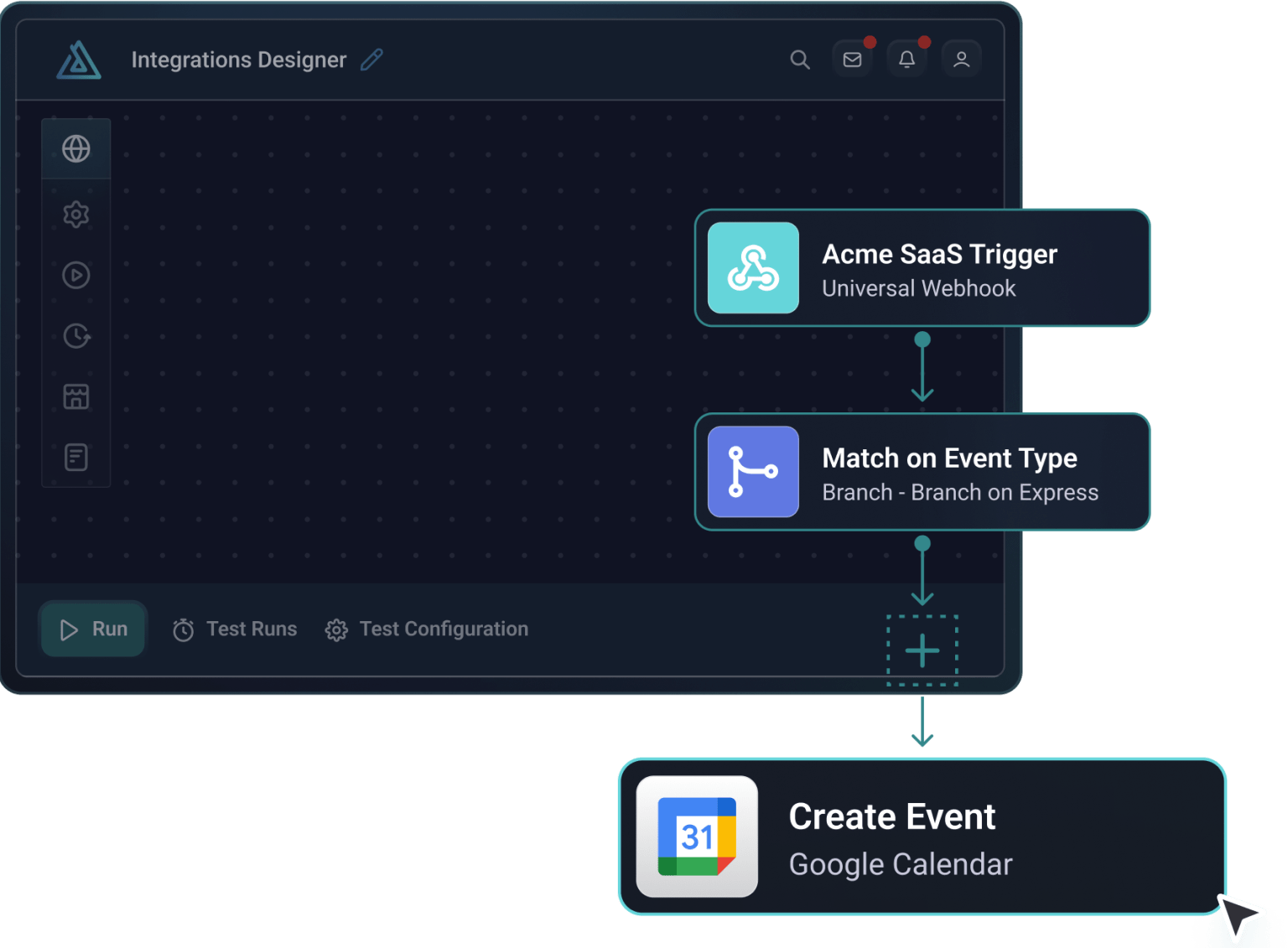 Integration workflow Integration workflow
