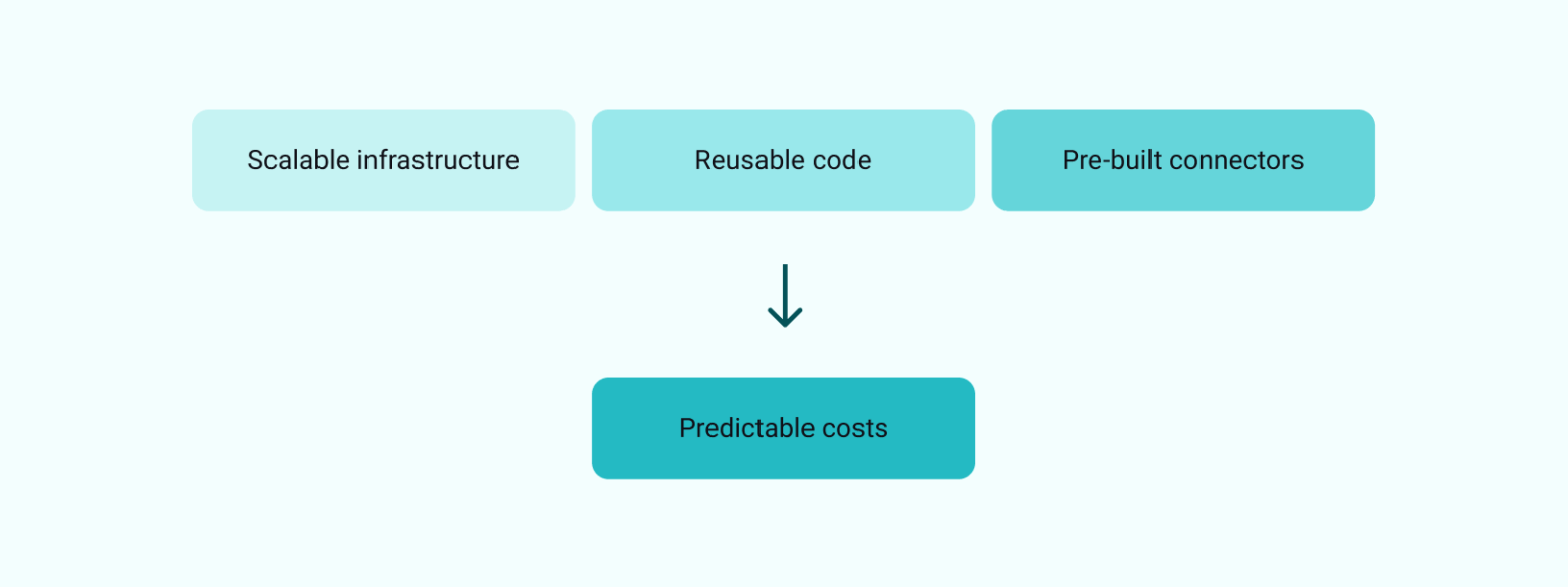 Moving toward predictability Moving toward predictability