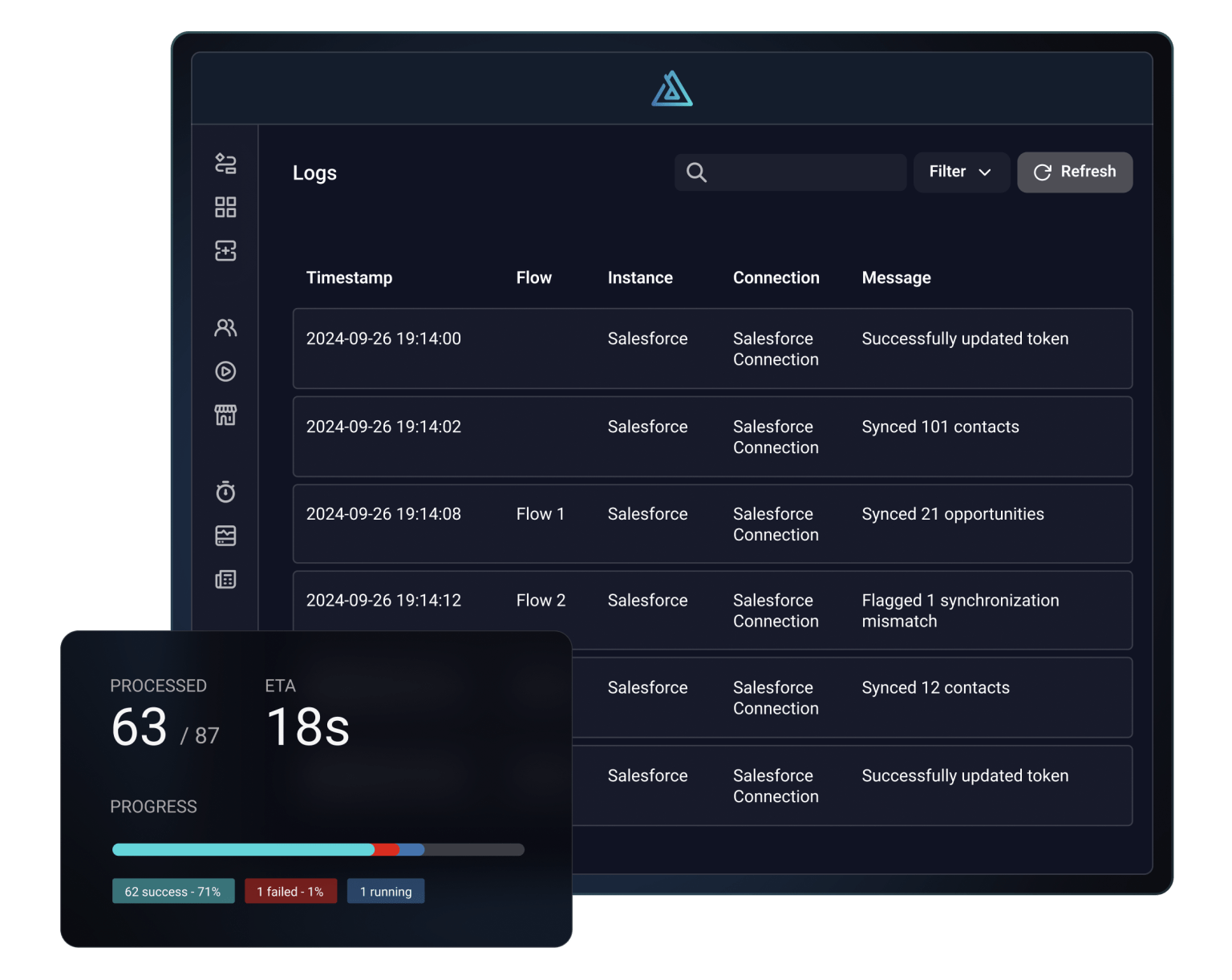 Build, deploy, manage