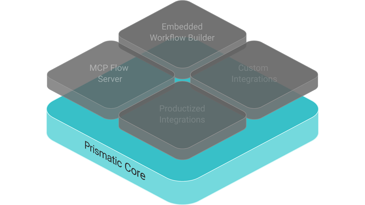 The Prismatic core