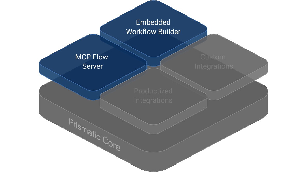 Workflows