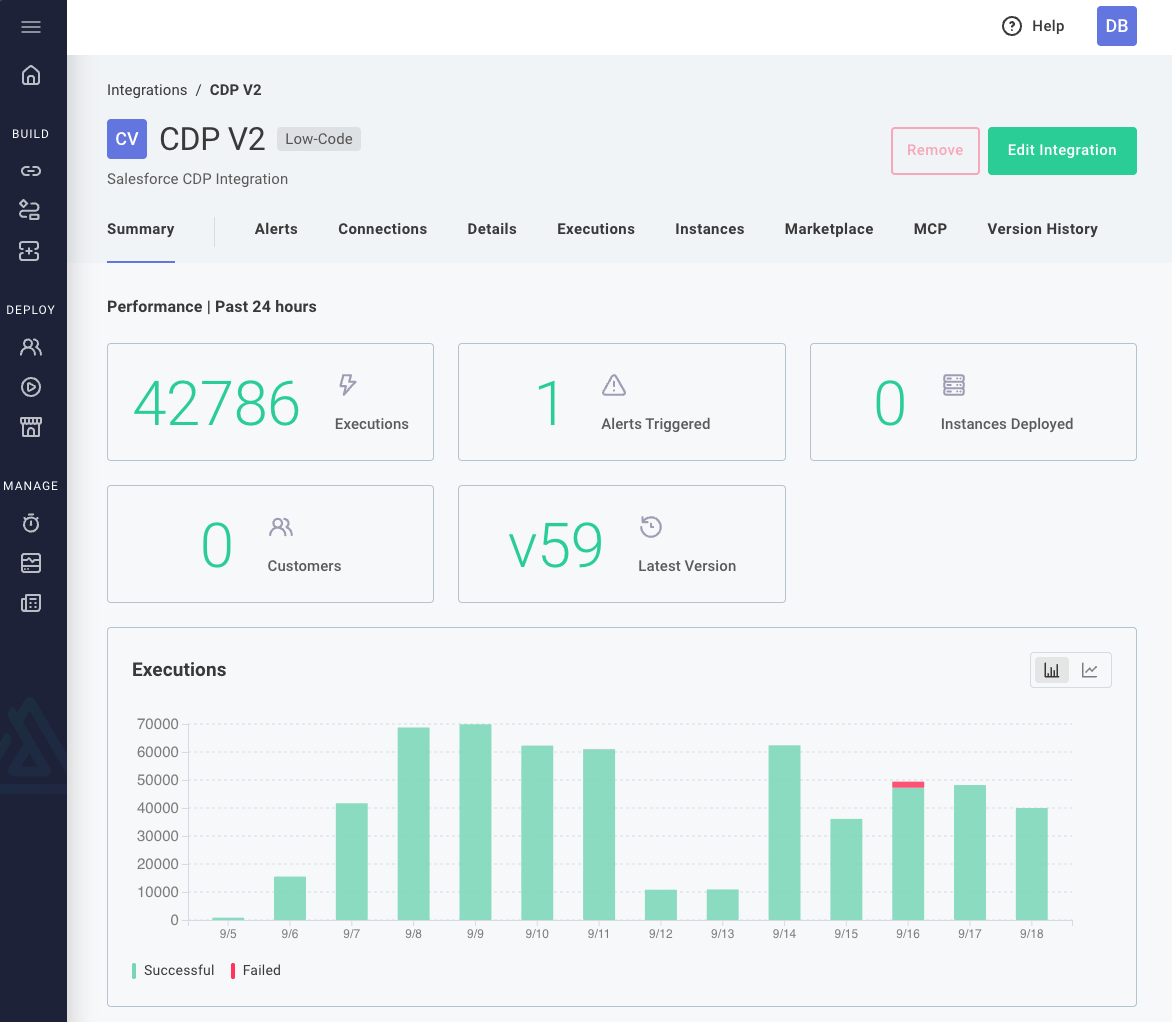 Integration page with execution health chart Integration page with execution health chart