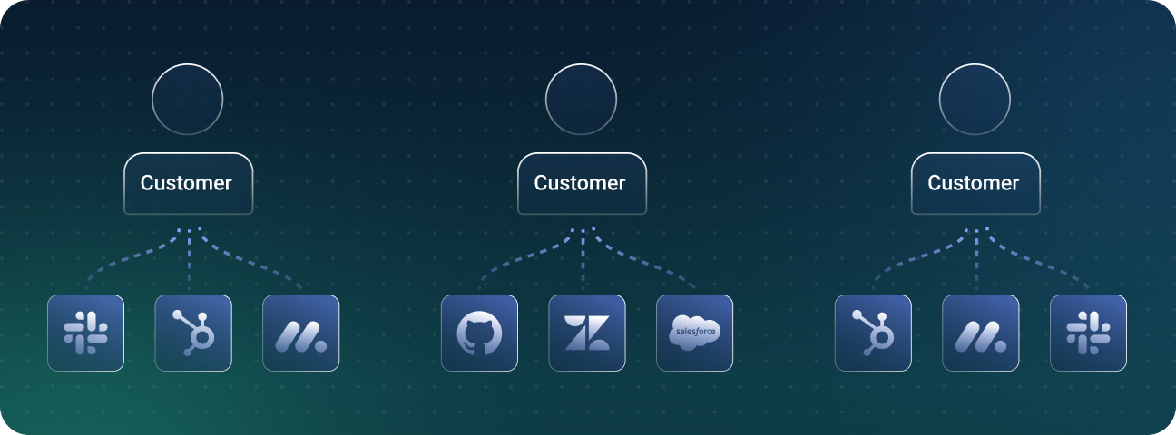 scalable integration strategy for customers