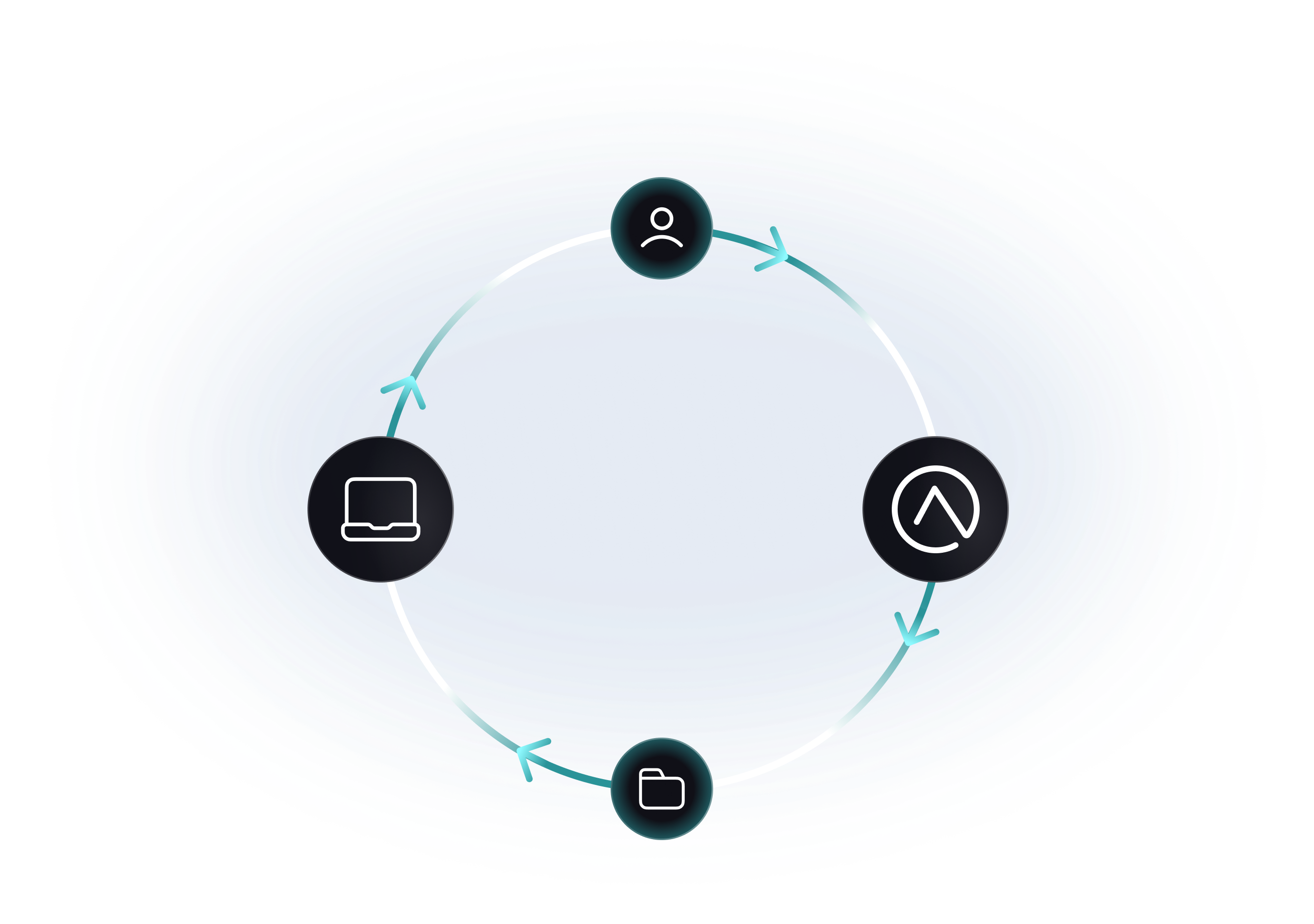 Security authentication Security authentication