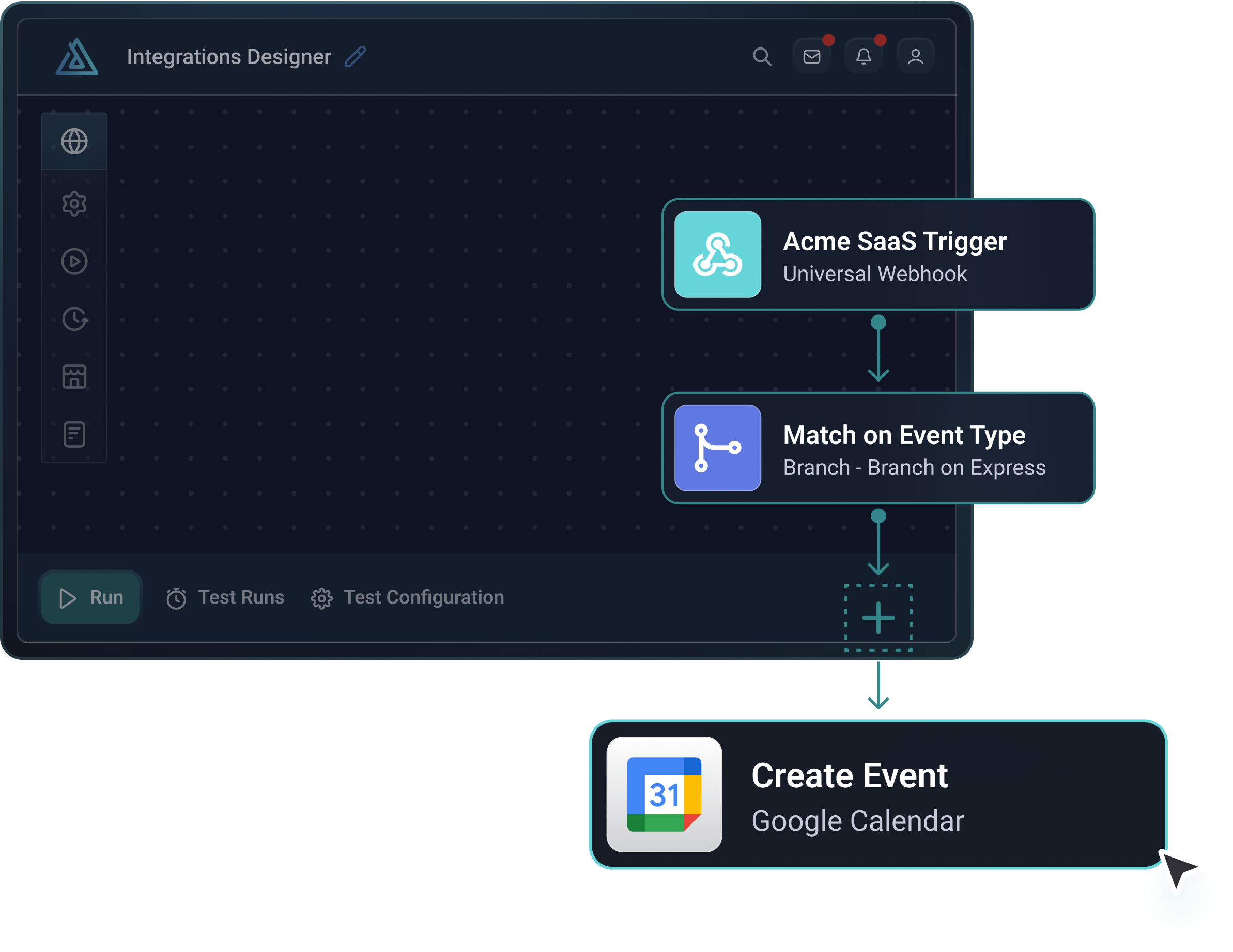 Integration workflow Integration workflow