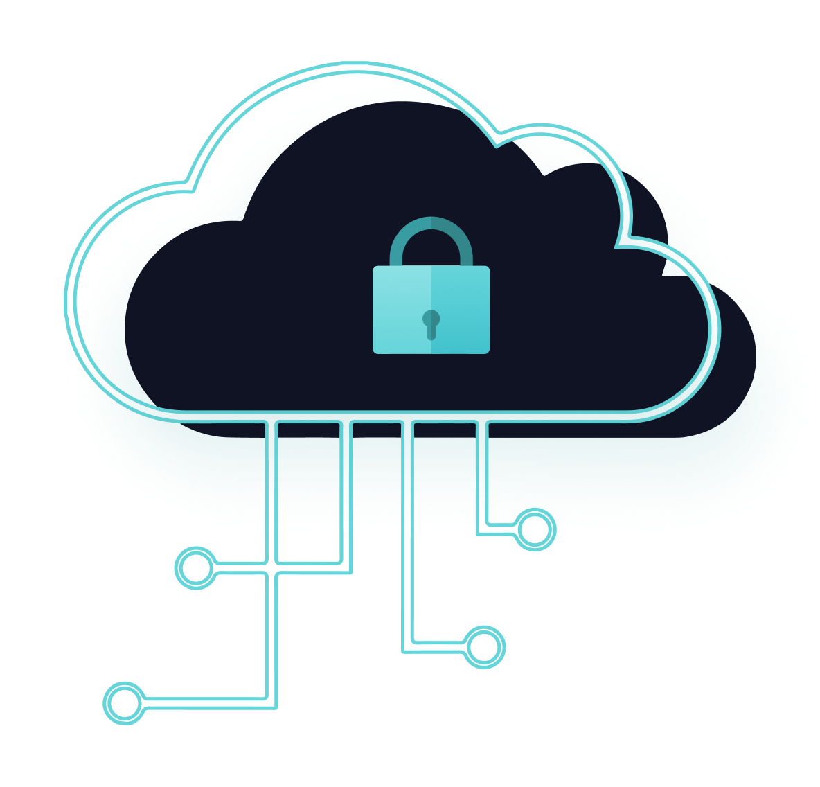 Integration security compliance Integration security compliance