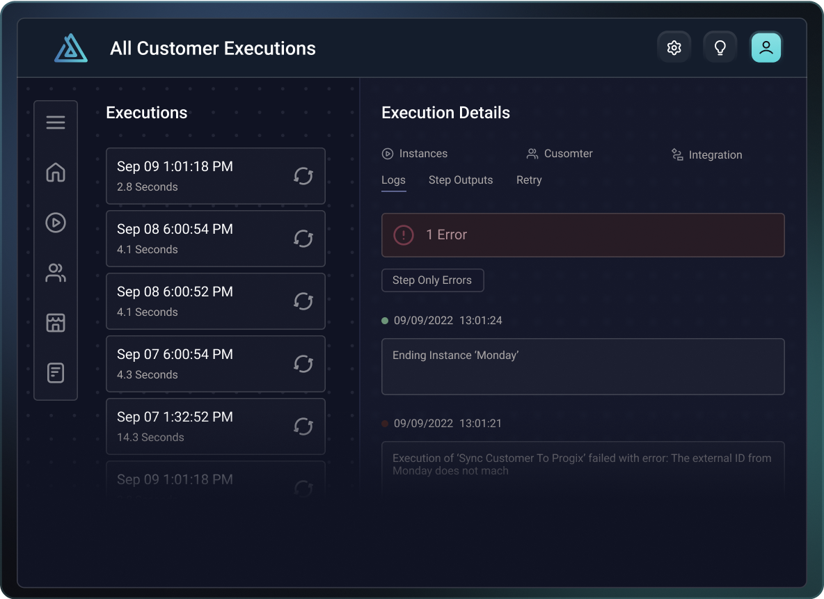 All customer executions All customer executions