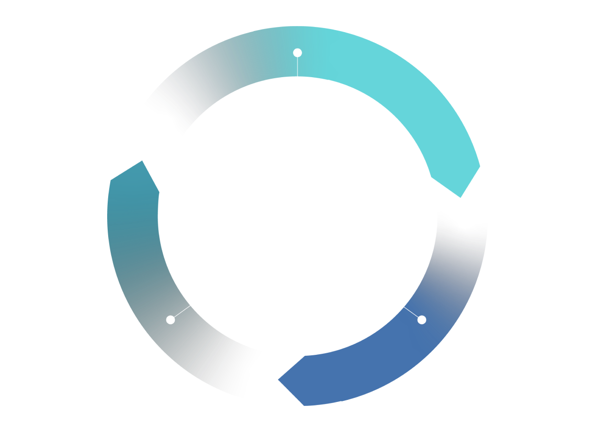 Build, deploy, manage