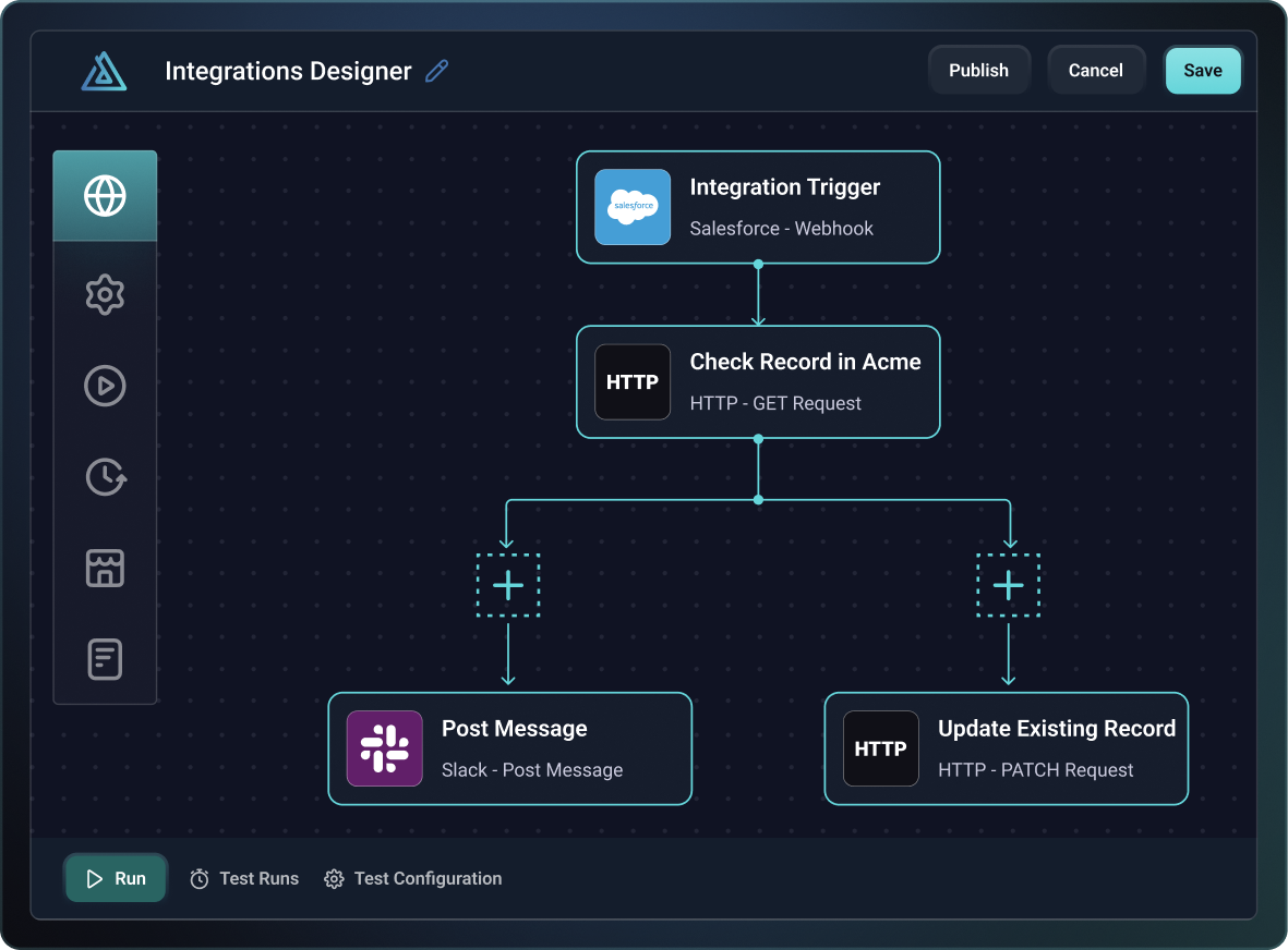 Integrations designer chart Integrations designer chart