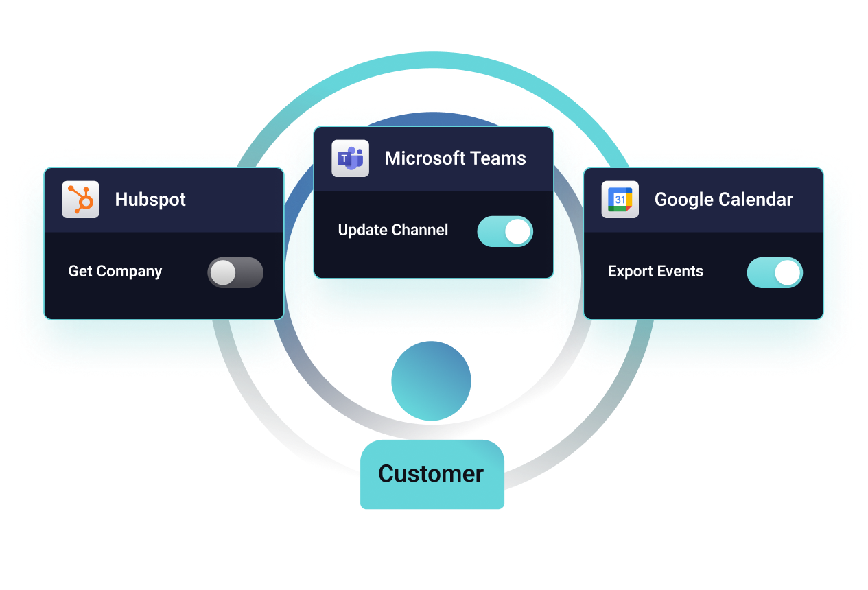 Self-activate integrations Self-activate integrations