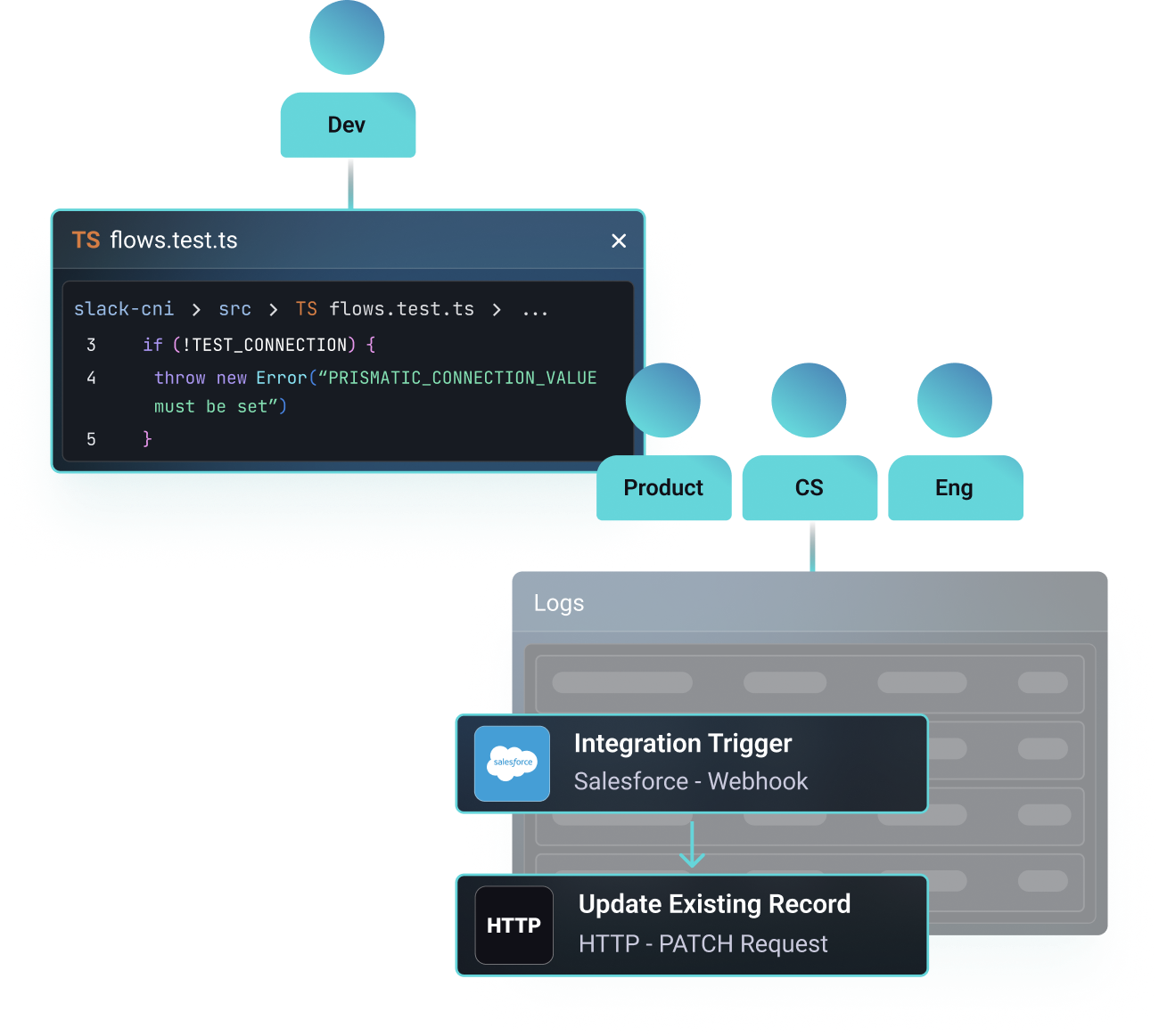 Empower your devs and non-devs