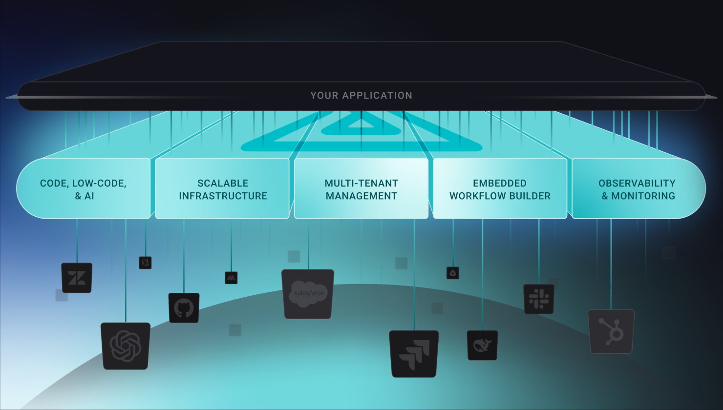 Embedded Integration Platform Guide