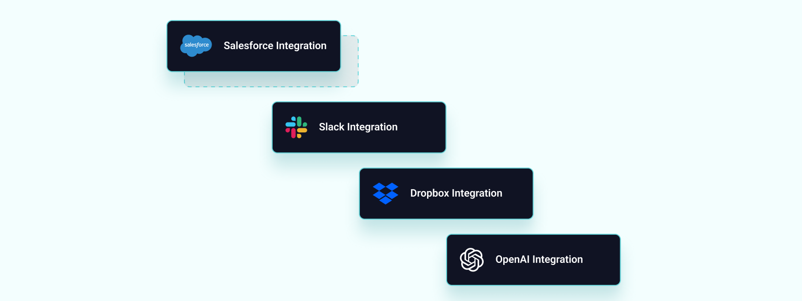 Various integrations