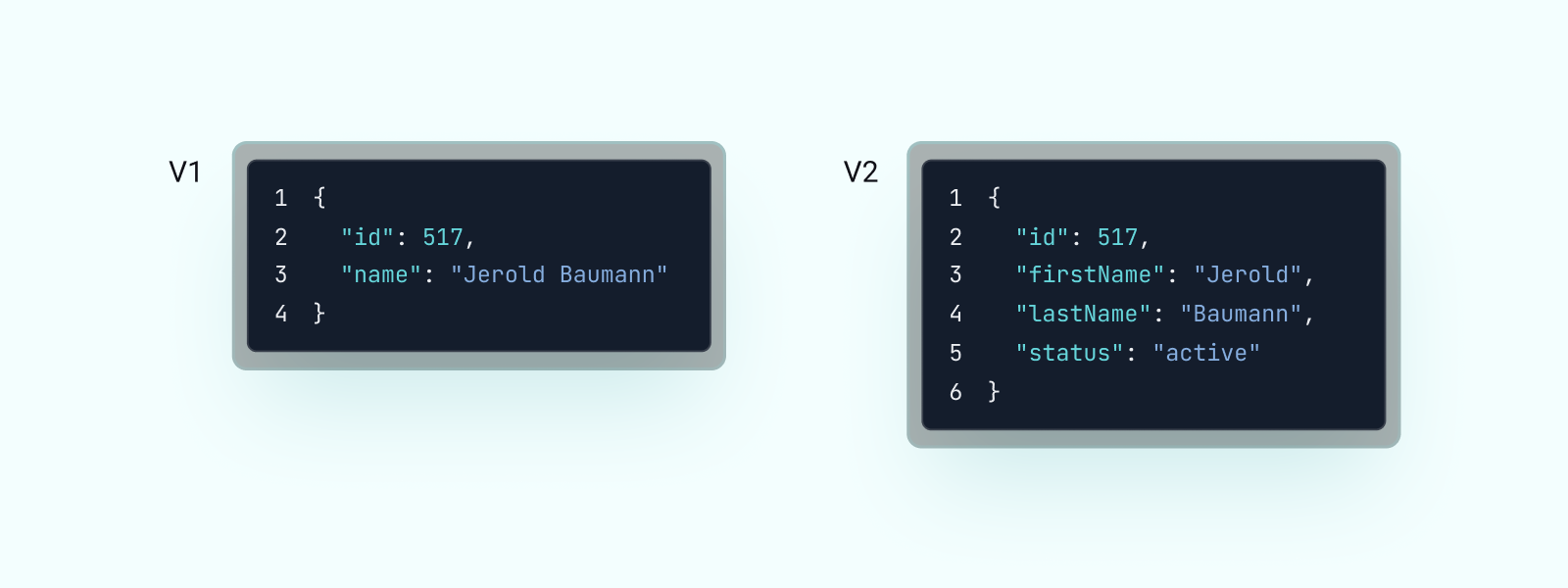 Code for two versions of an API