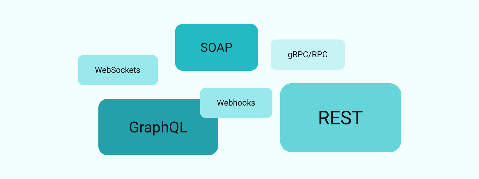 Various types of APIs