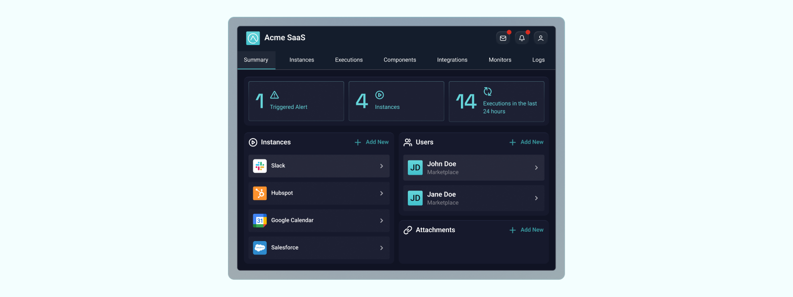 Acme monitoring dashboard