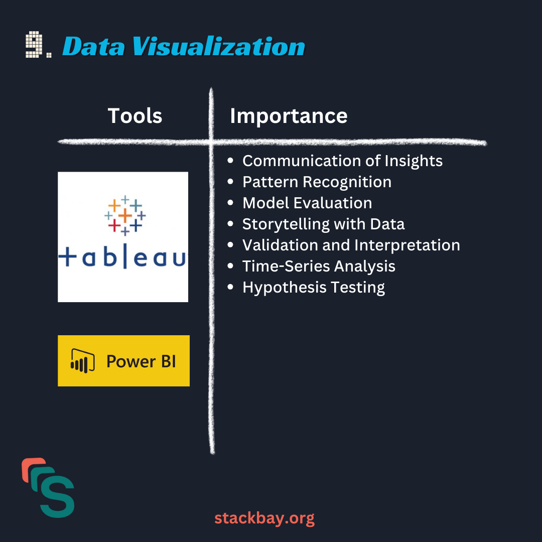 Data visualization tools and importance
