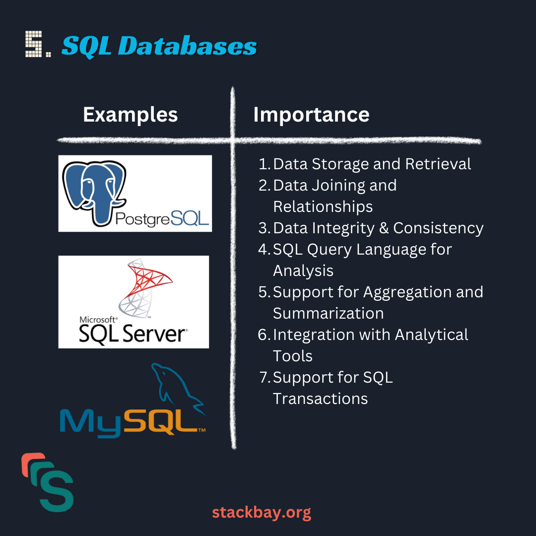 SQL databases for data science