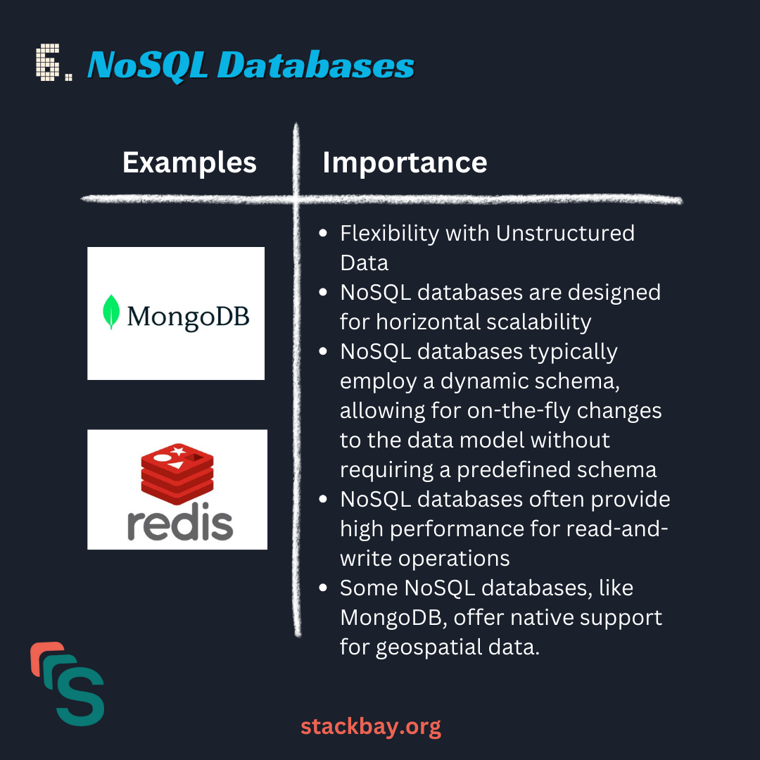 NoSQL examples and importance
