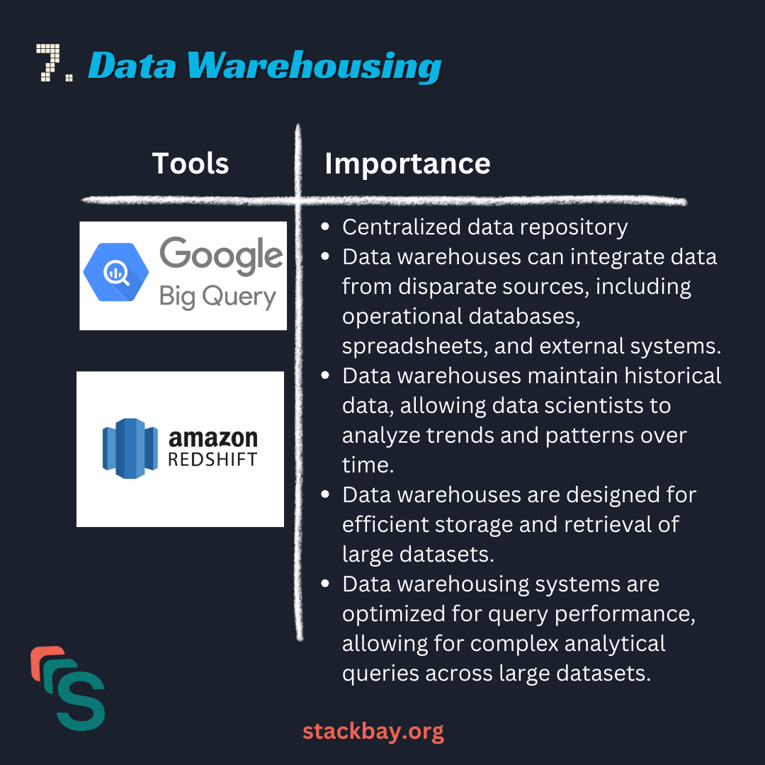 Data warehousing tools and importance