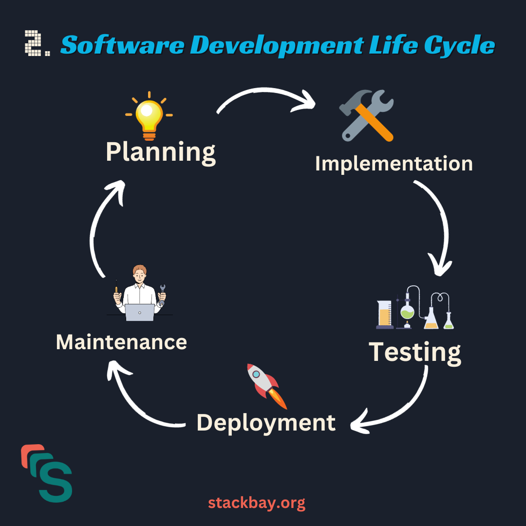 Software Development Life Cycle