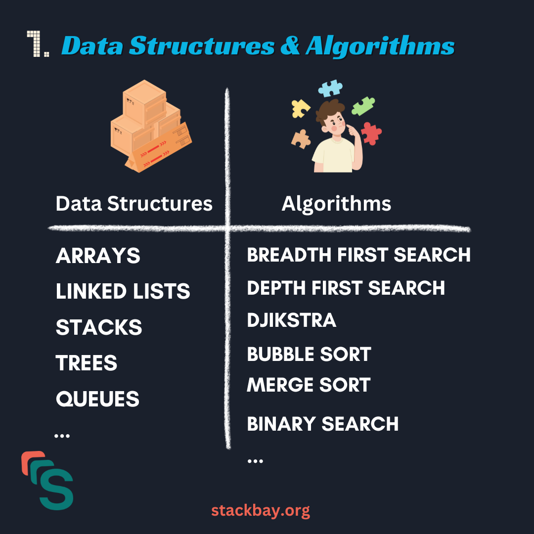 Data structures and algorithms