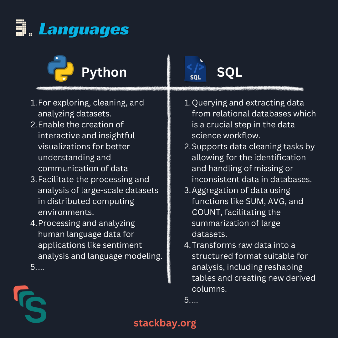 Data science programming languages