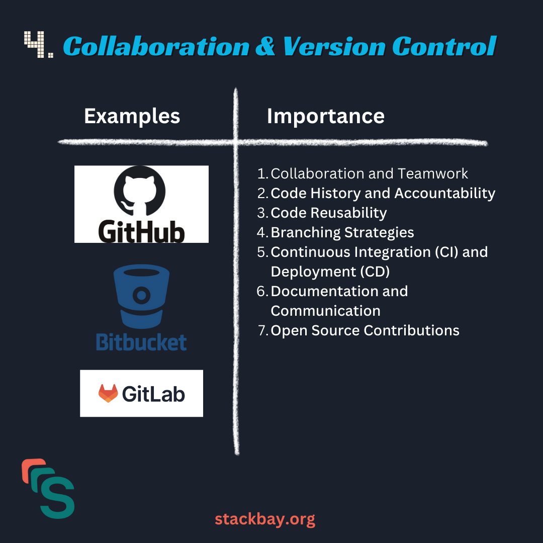 git and version control importance