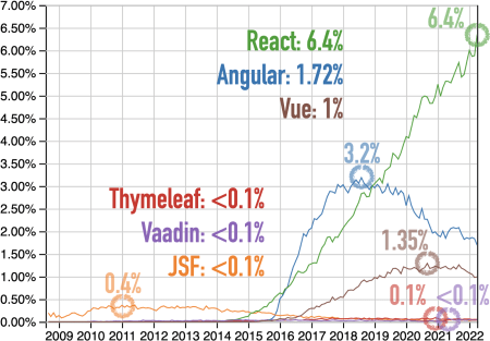 Angular thymeleaf shop
