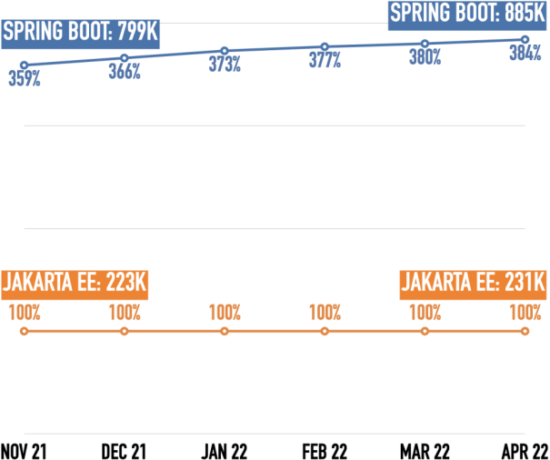 Students at Udemy for Jakarta EE and Spring Boot