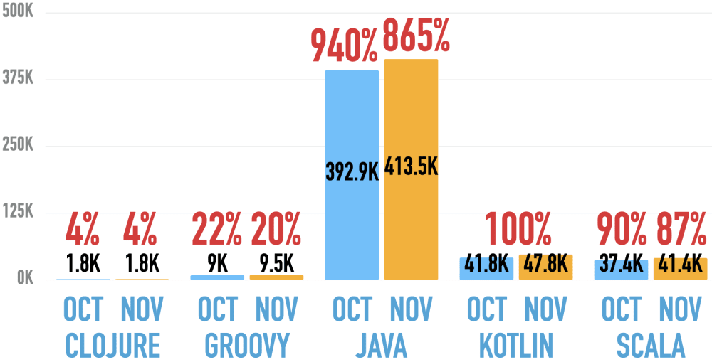 Job ad mentions at Indeed for Angular, React, and Vue.js