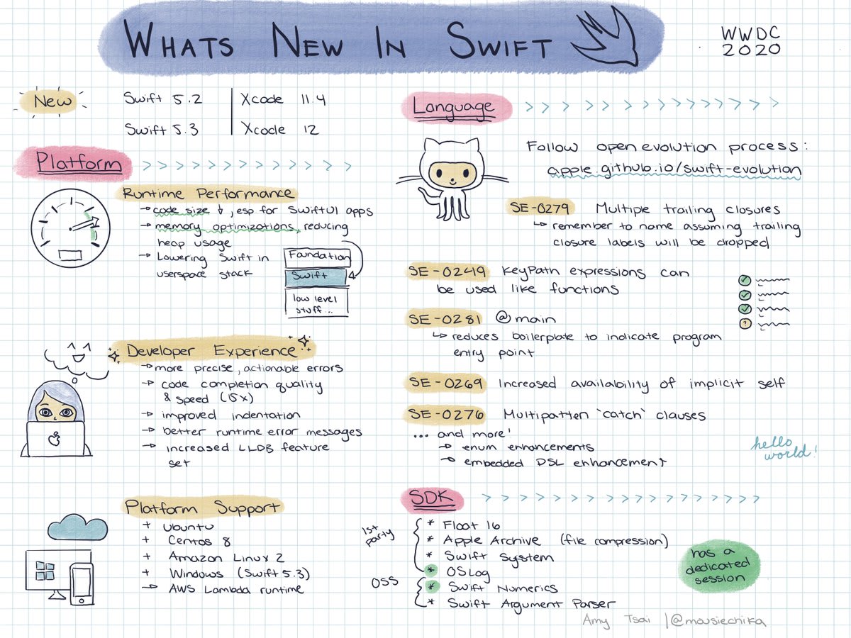 What's new in Swift 5.3