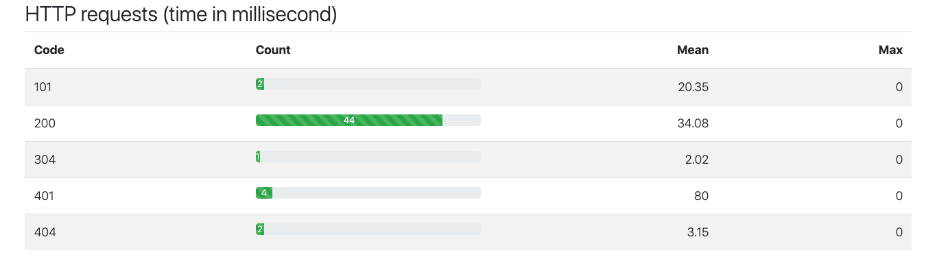 Application Metrics, part 2