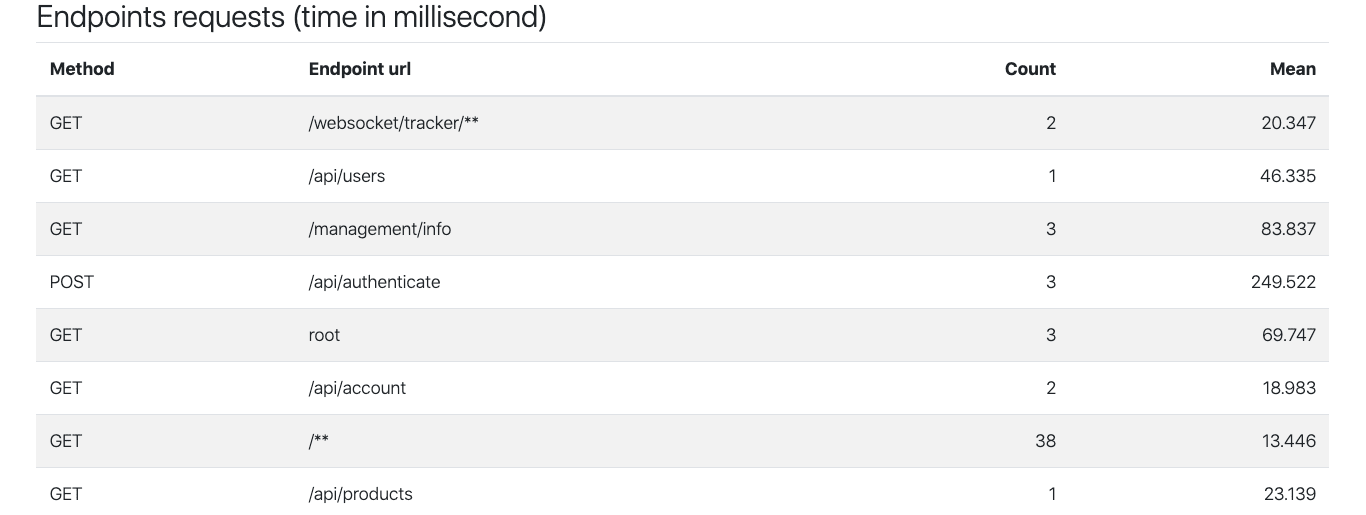 Application Metrics, part 3