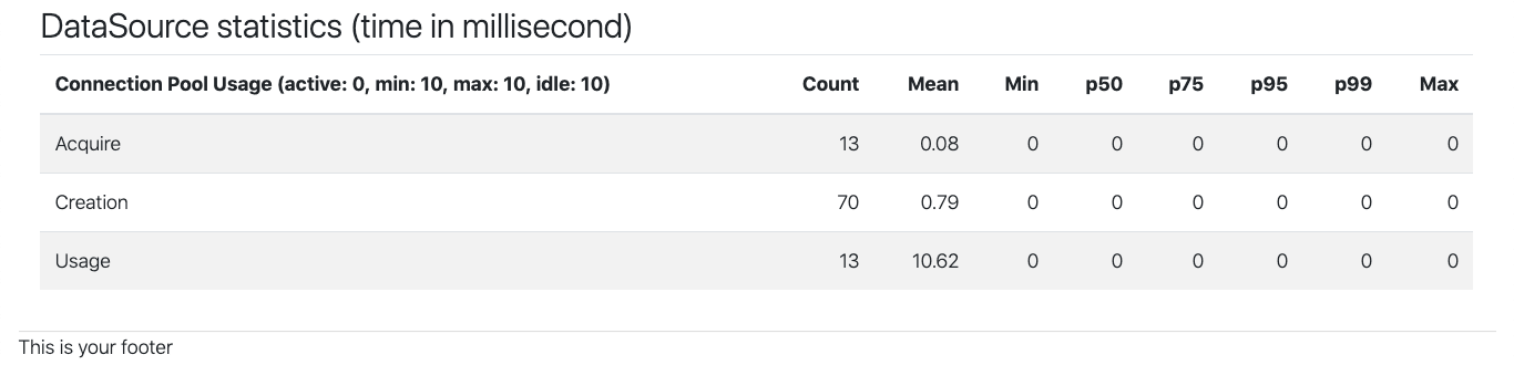 Application Metrics, part 5