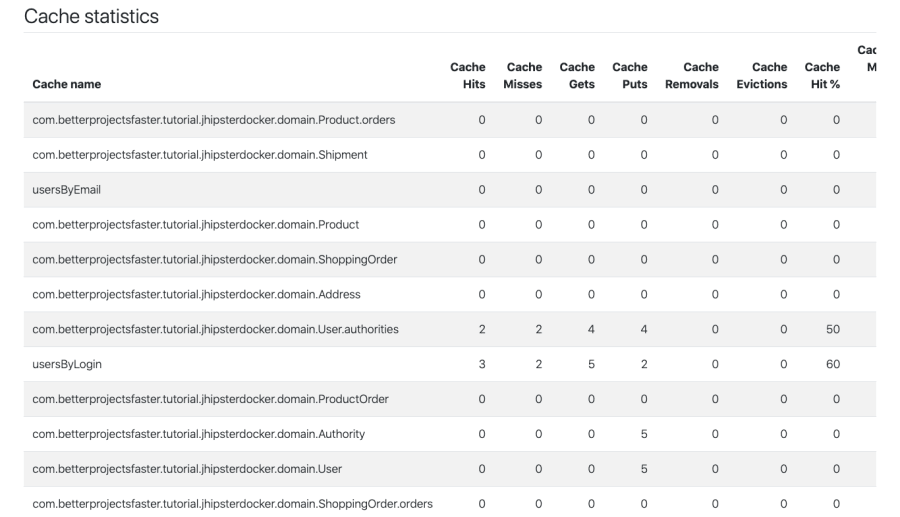 Application Metrics, part 4