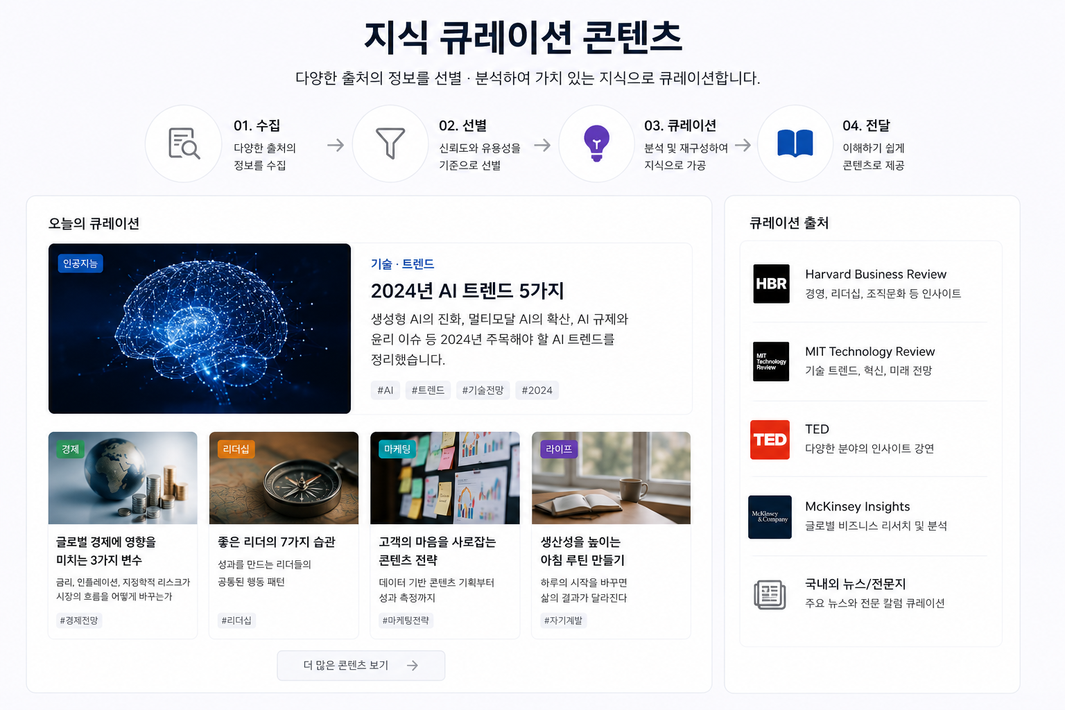 지식 큐레이션(콘텐츠)