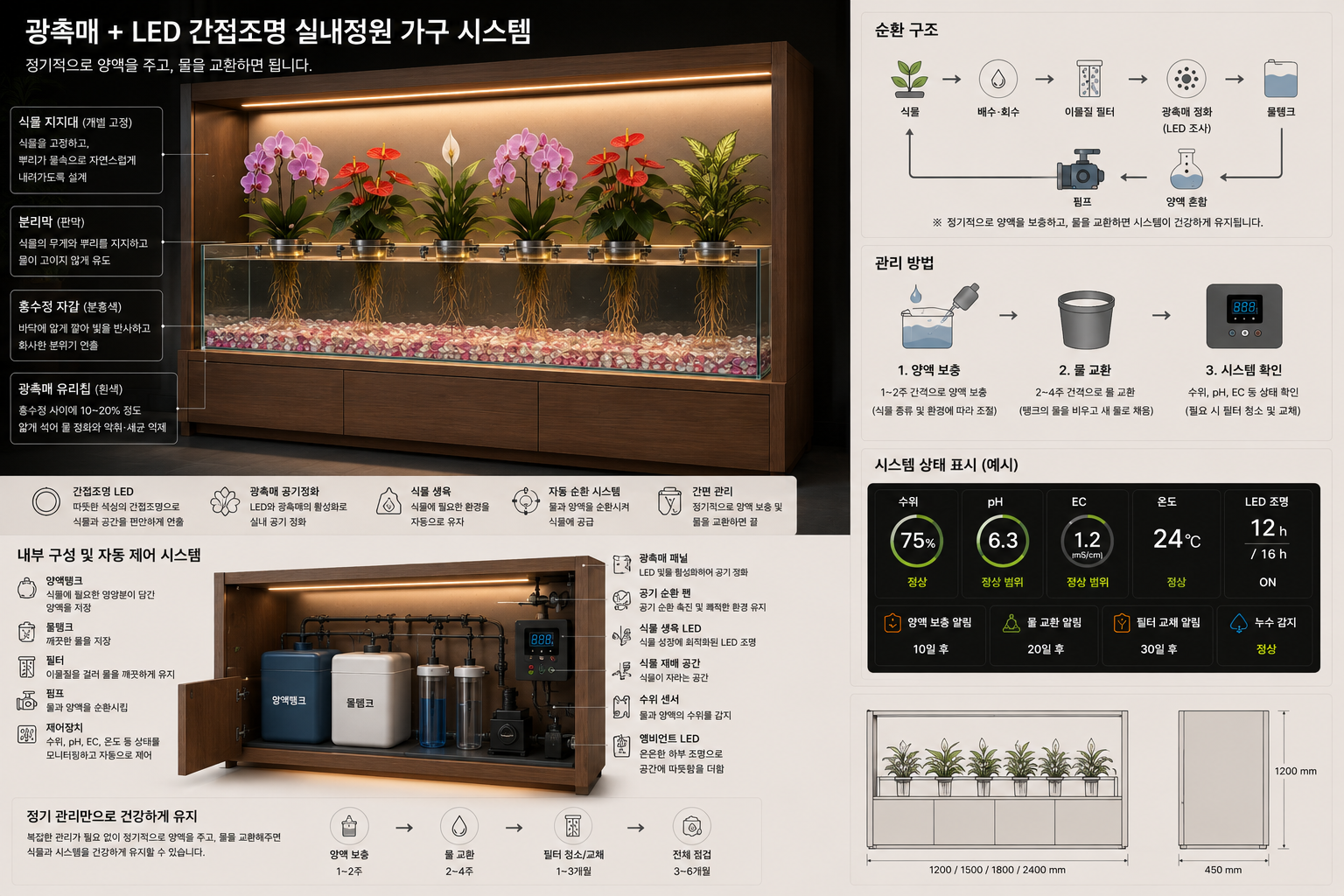 실내정원(실내 꽃밭 + 실내 연못)