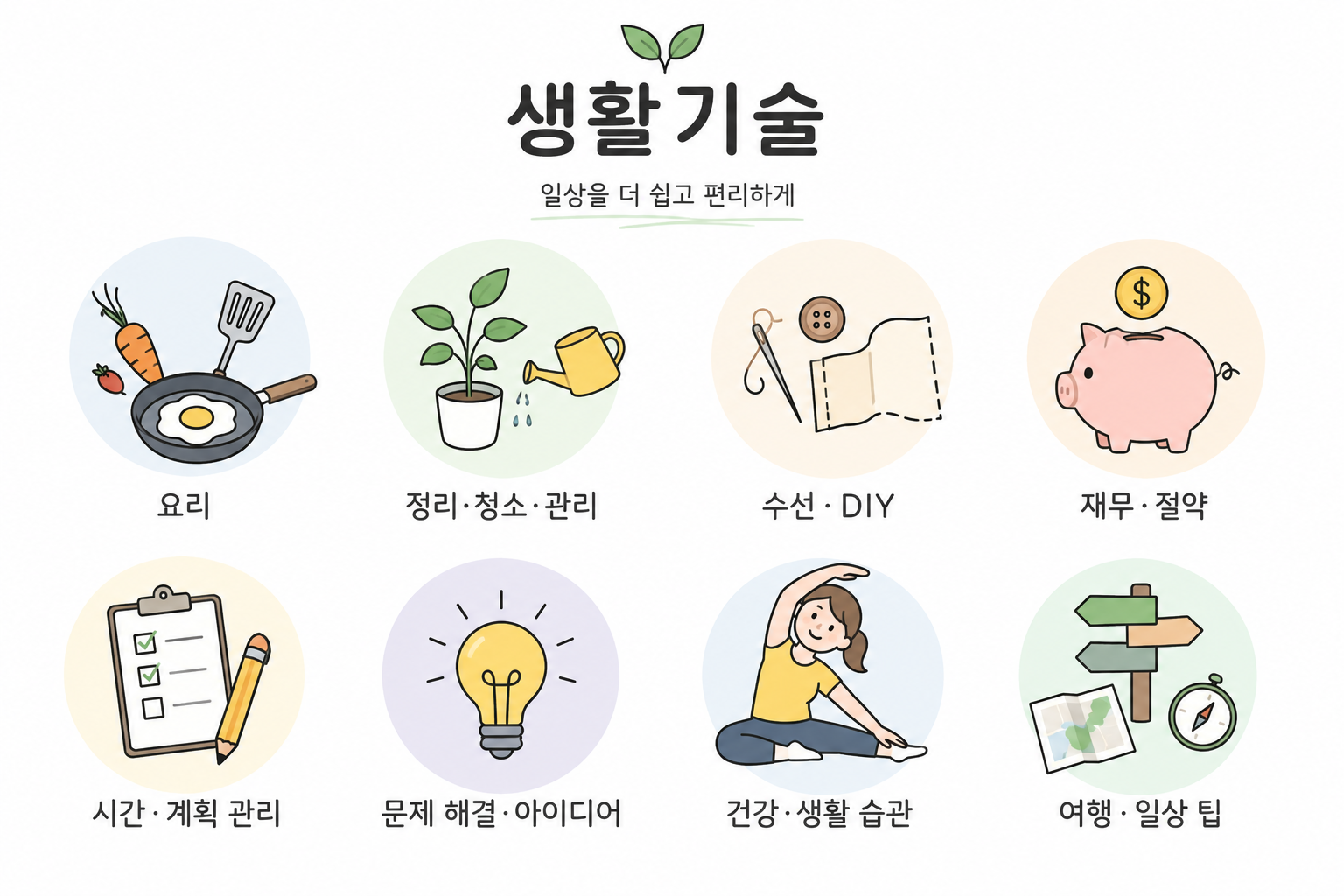 생활기술