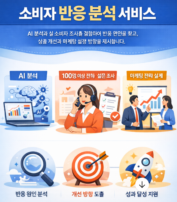 소비자 반응 분석 약정 서비스