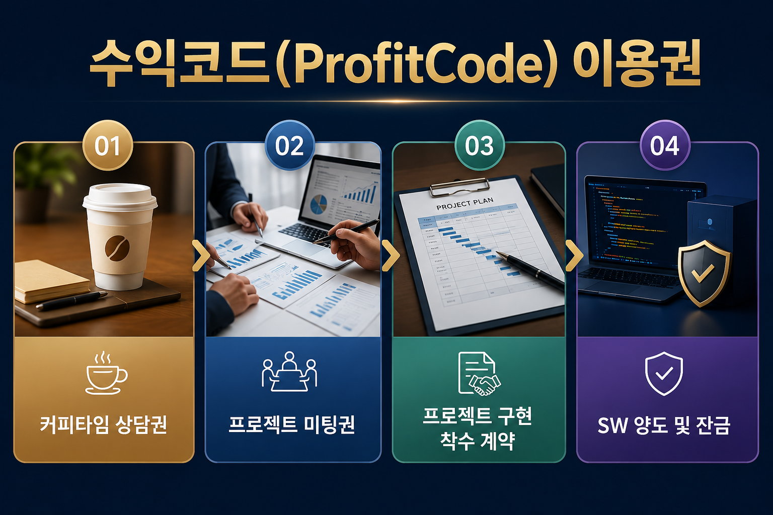 수익코드(ProfitCode) 이용권