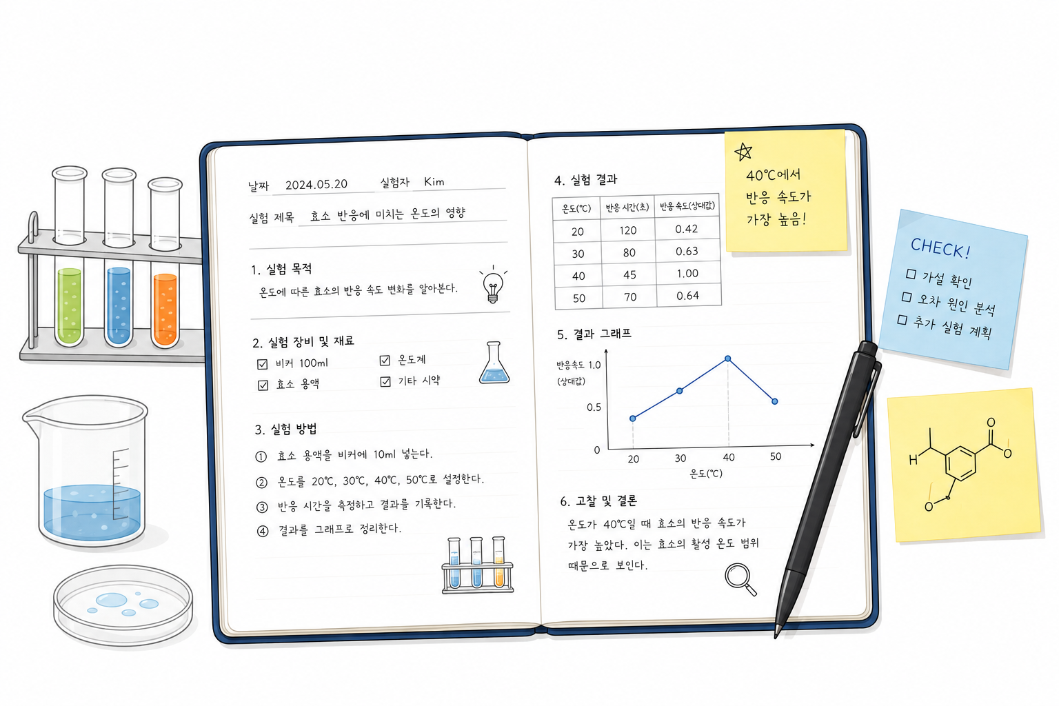 실험노트